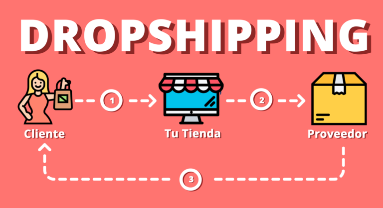 Dropshipping 2026